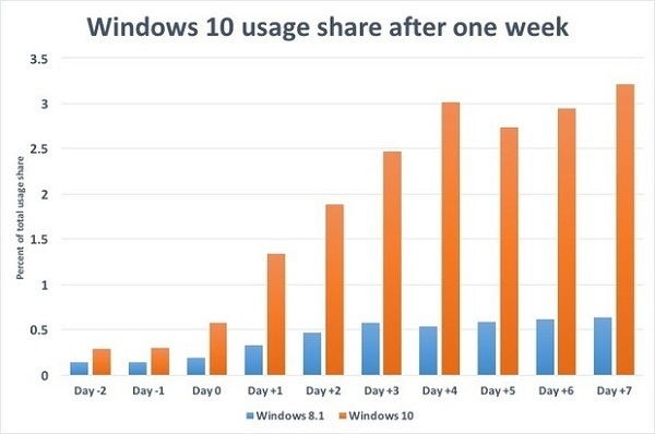 Win 10 usage3