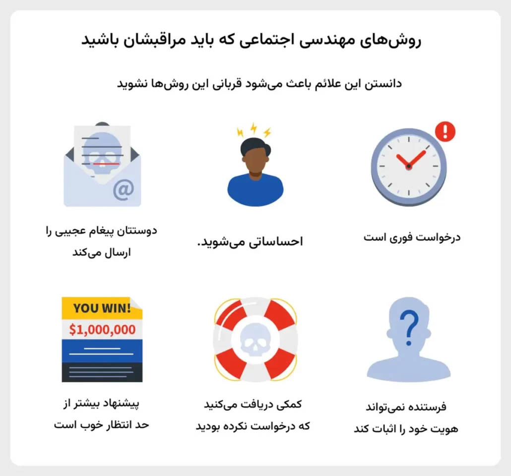 مهندسی اجتماعی