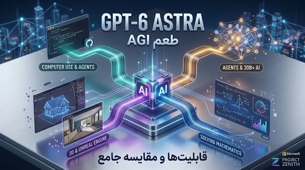GPT-6 Astra